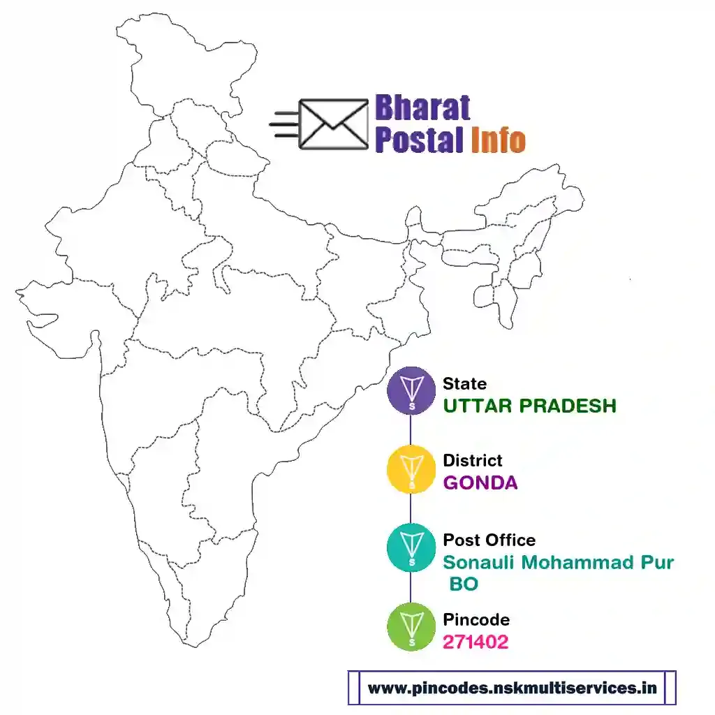 uttar pradesh-gonda-sonauli mohammad pur bo-271402